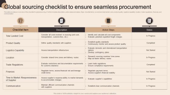 Global Sourcing Checklist To Ensure Global Sourcing To Improve Production Capacity Strategy SS