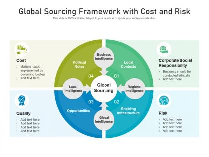 Global sourcing framework with cost and risk