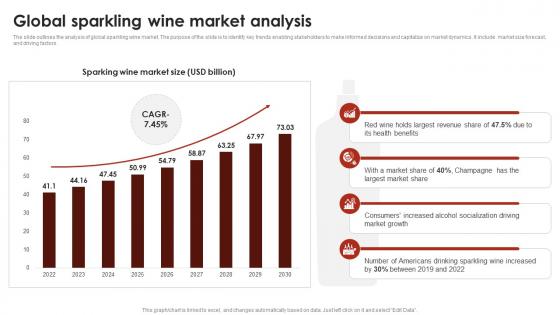 Global Sparkling Wine Market Analysis Global Wine Industry Report IR SS