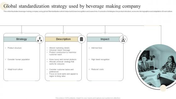 Global Standardization Strategy Used By Beverage Making Company