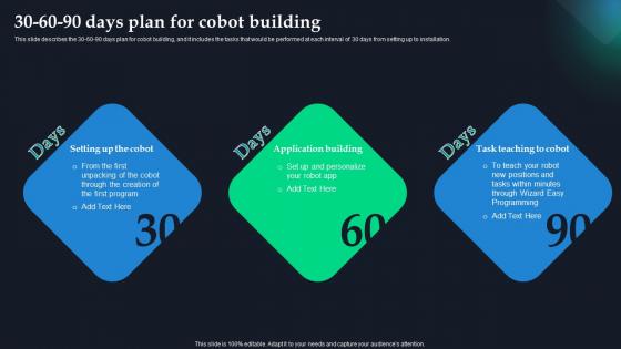 Global Statics Of Collaborative Robots IT 30 60 90 Days Plan For Cobot Building
