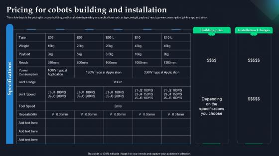 Global Statics Of Collaborative Robots IT Pricing For Cobots Building And Installation