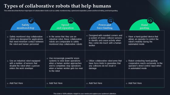 Global Statics Of Collaborative Robots IT Types Of Collaborative Robots That Help Humans