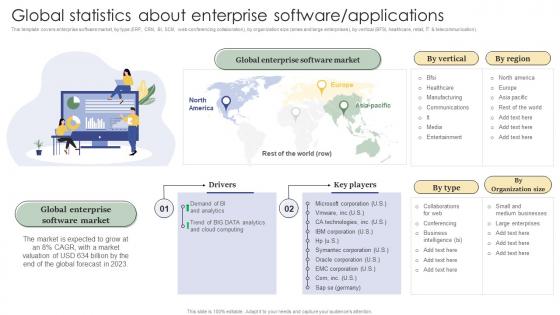 Global Statistics About Enterprise Software Applications Design And Build Custom