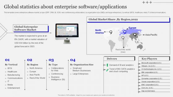 Global Statistics About Enterprise Software Applications Playbook Designing Developing Software