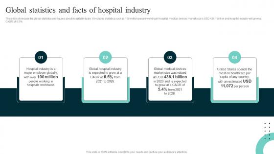 Global Statistics And Facts Improving Hospital Management For Increased Efficiency Strategy SS V