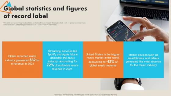 Global Statistics And Figures Of Record Label Record Label Marketing Plan To Enhance Strategy SS