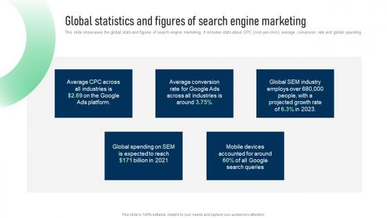 Global Statistics And Figures Of Search Engine Marketing Search Engine Marketing To Create New Qualified MKT SS V