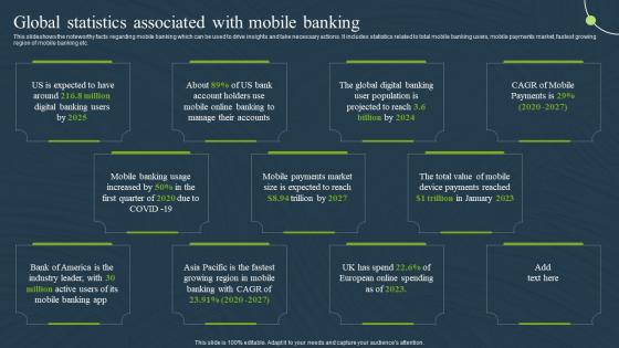 Global Statistics Associated Mobile Banking For Convenient And Secure Online Payments Fin SS