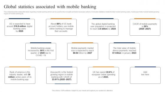 Global Statistics Associated Mobile Smartphone Banking For Transferring Funds Digitally Fin SS V