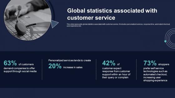 Global Statistics Associated With Customer Service Conversion Of Client Services To Enhance