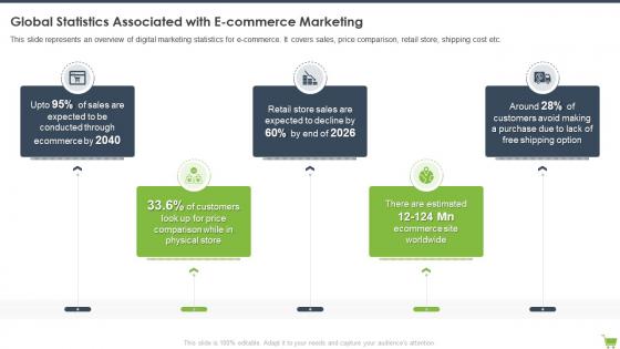 Global Statistics Associated With E Commerce Marketing Optimizing E Commerce Marketing Program