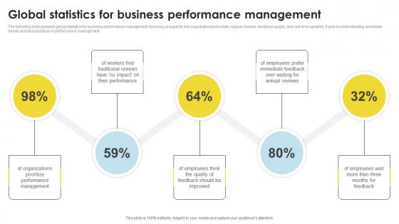Global Statistics For Business Performance Management