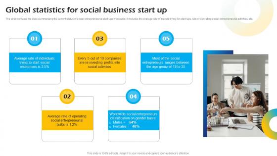 Global Statistics For Social Business Start Up Introduction To Concept Of Social Enterprise