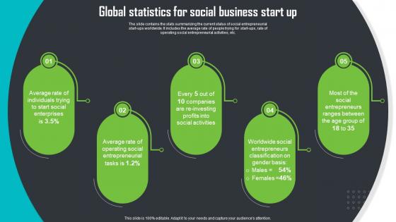 Global Statistics For Social Business Start Up Step By Step Guide For Social Enterprise