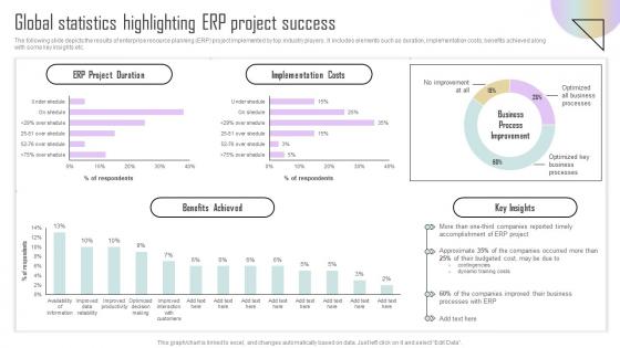 Global Statistics Highlighting ERP Project Success Estimating ERP System