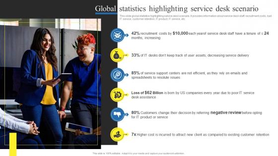 Global Statistics Highlighting Service Desk Using Help Desk Management Advanced Support Services