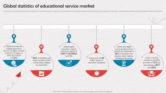 Global Statistics Of Educational Service Market Enrollment Improvement Program Strategy SS V