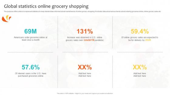 Global Statistics Online Grocery Shopping Navigating Landscape Of Online Grocery Shopping