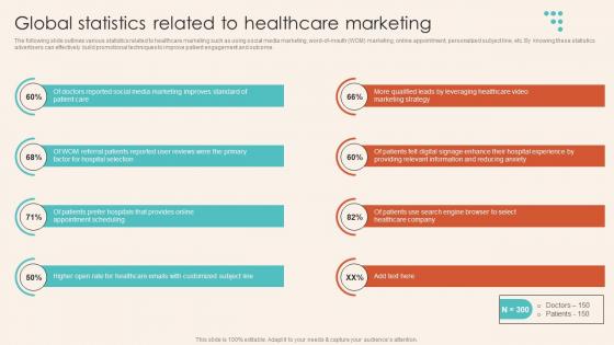 Global Statistics Related To Healthcare Marketing Introduction To Healthcare Marketing Strategy SS V
