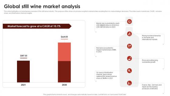 Global Still Wine Market Analysis Global Wine Industry Report IR SS