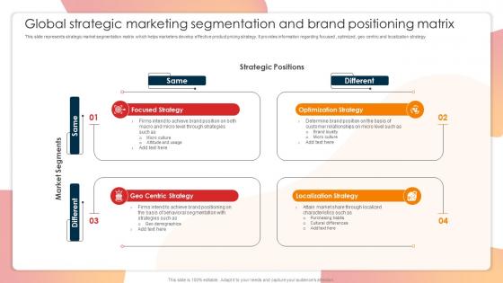 Global Strategic Marketing Segmentation And Brand Positioning Matrix