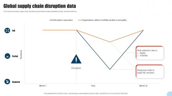 Global Supply Chain Disruption Data