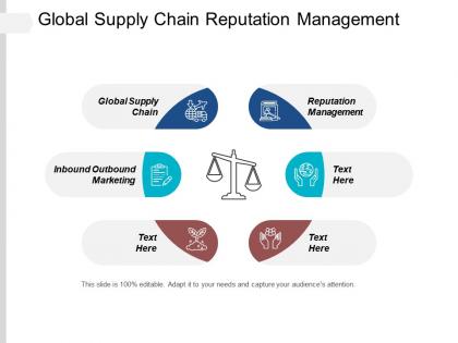 Global supply chain reputation management inbound outbound marketing cpb