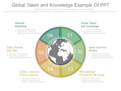 Global talent and knowledge example of ppt