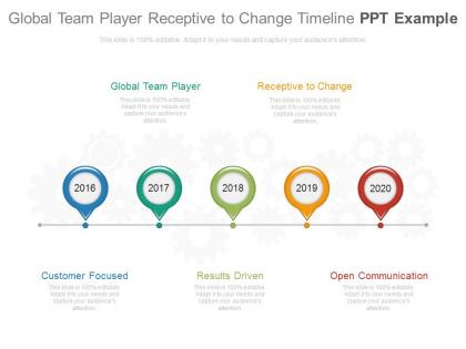Global team player receptive to change timeline ppt example