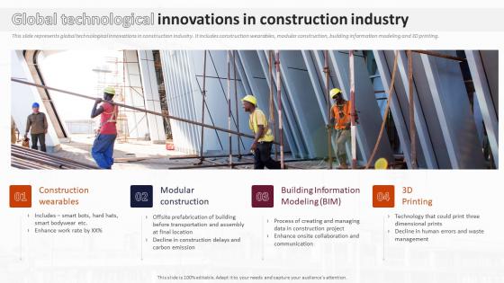 Global Technological Innovations In Construction Industry Analysis Of Global Construction Industry