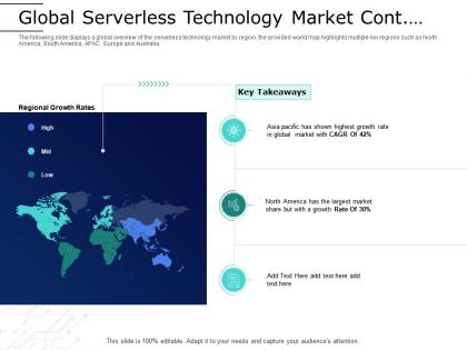Global technology market share serverless computing framework architecture