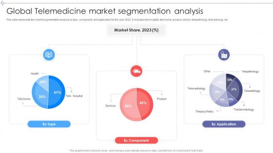 Global Telemedicine Market Segmentation Global Telemedicine Industry Outlook IR SS