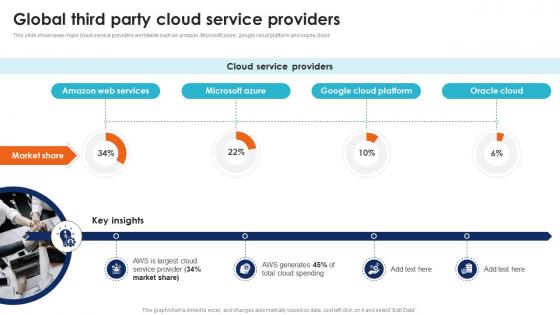 Global Third Party Cloud Service Providers Seamless Data Transition Through Cloud CRP DK SS