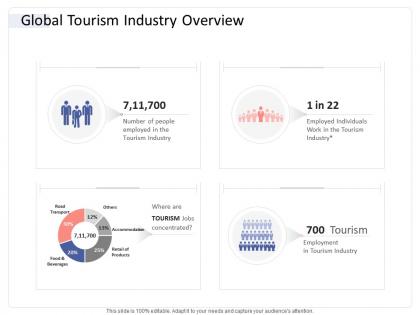 Global tourism industry overview hospitality industry business plan ppt demonstration
