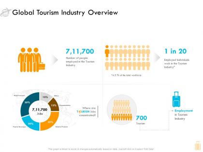 Global tourism industry overview ppt powerpoint presentation summary
