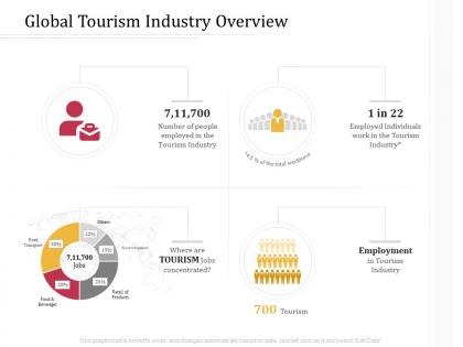 Global tourism industry overview road m3239 ppt powerpoint presentation gallery format ideas