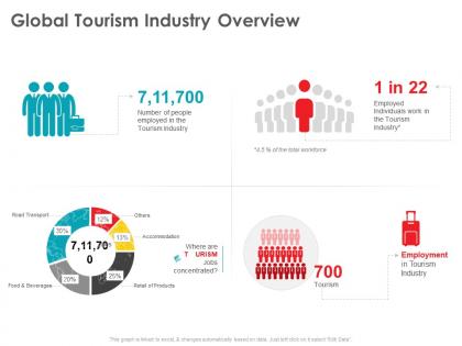 Global tourism industry overview where are ppt powerpoint presentation show images