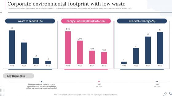 Global Trading Export Company Corporate Environmental Footprint With Low Waste