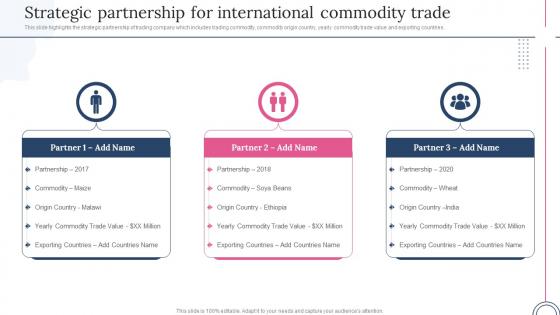 Global Trading Export Company Strategic Partnership For International Commodity Trade
