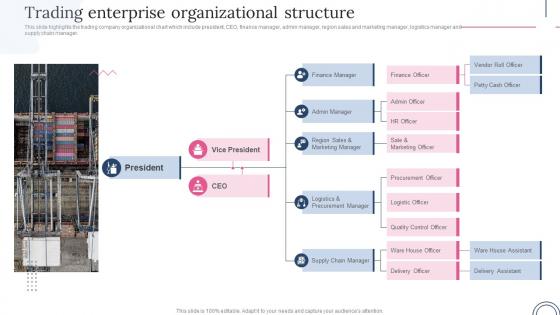 Global Trading Export Company Trading Enterprise Organizational Structure