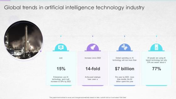Global Trends In Artificial Intelligence Technology Industry
