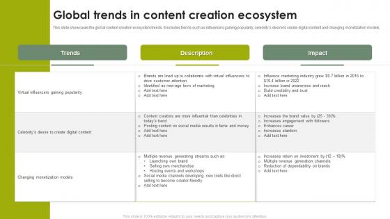 Global Trends In Content Creation Ecosystem