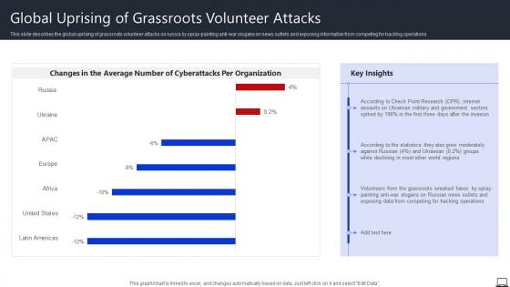 Global Uprising Of Grassroots Volunteer Attacks String Of Cyber Attacks Against Ukraine 2022