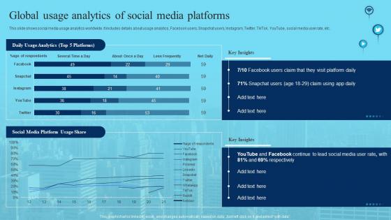 Global Usage Analytics Of Social Media Platforms Deploying Marketing Techniques Networking Platforms