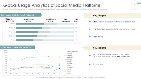 Global Usage Analytics Of Social Media Platforms Strategies To Improve Marketing Through Social Networks