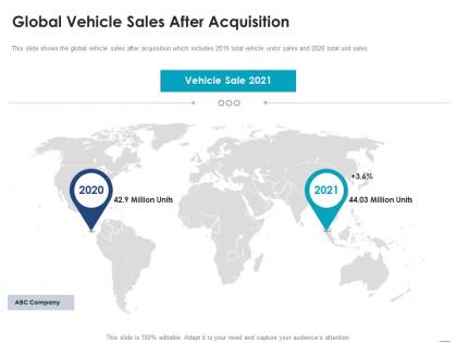 Global vehicle sales after acquisition consider inorganic growth expand business enterprise