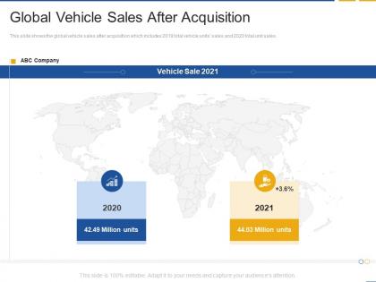 Global vehicle sales after acquisition fastest inorganic growth with strategic alliances
