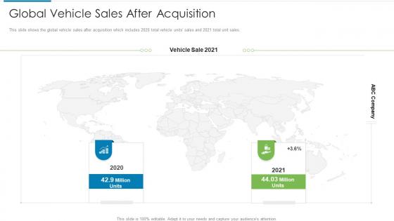 Global vehicle sales after acquisition inorganic growth strategies and evolution ppt diagrams