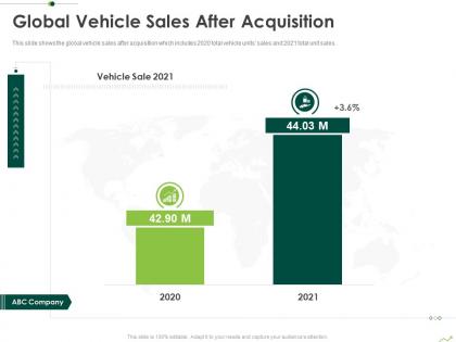Global vehicle sales after acquisition routes to inorganic growth ppt pictures